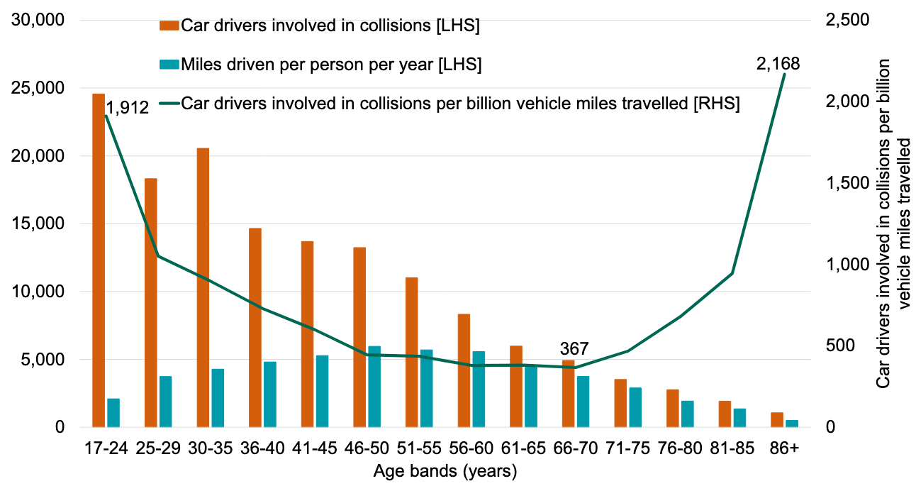 Young Driver Accident Statistics